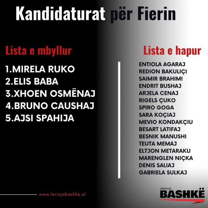 Ja cilët janë kandidatët e Lëvizjes Bashkë për qarkun e Fierit
